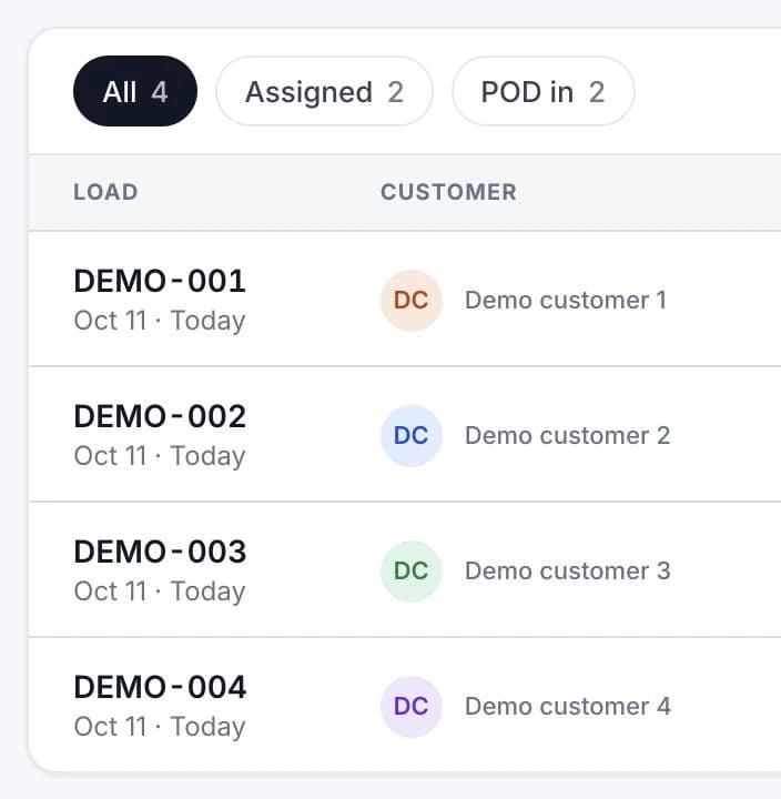 Actual load board with stage filters and four invented demo loads. This crop shows the Load and Customer columns.