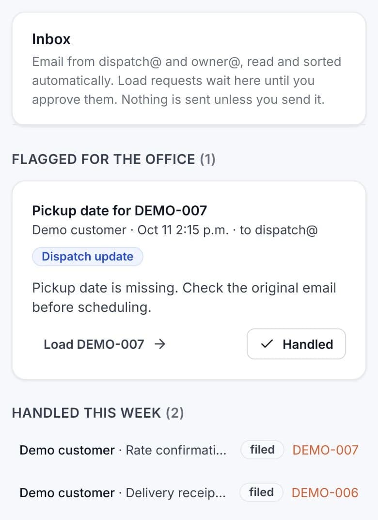 Actual sorted inbox with invented demo requests, a missing pickup date flagged for review and two handled messages.